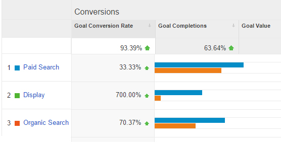 TNA Analytics Conversions