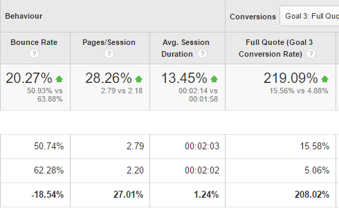 TNA Analytics After Month 1