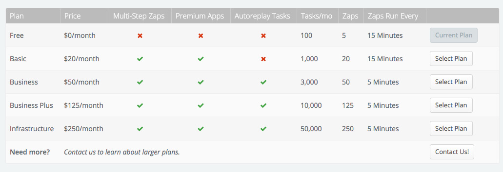 zapier pricing